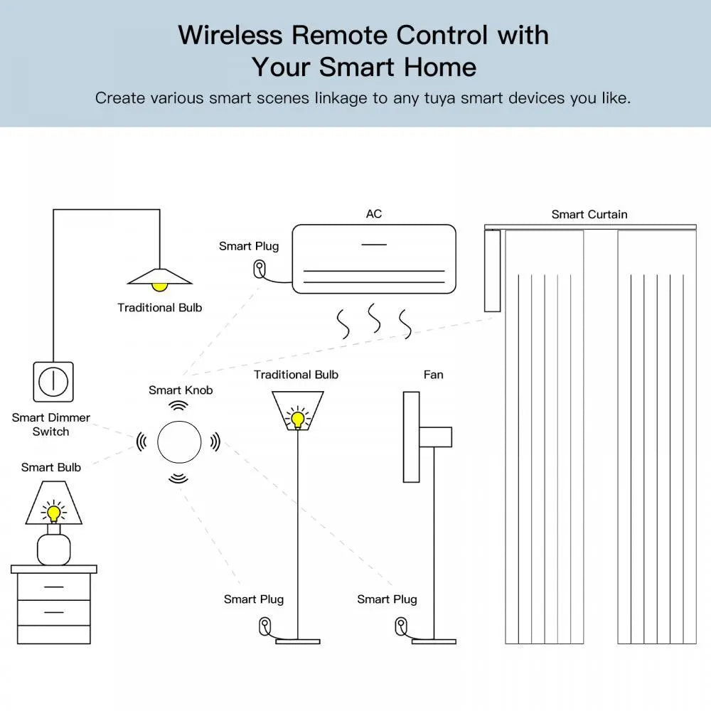 Botón inteligente ZigBee Tuya – control por voz o escenas