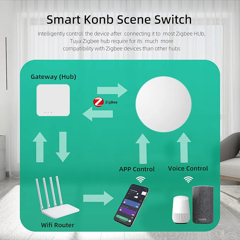 Botón inteligente ZigBee Tuya – control por voz o escenas