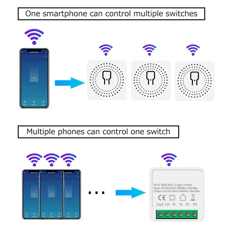 Interruptor WiFi inteligente 16A Tuya – Alexa/Google/Yandex