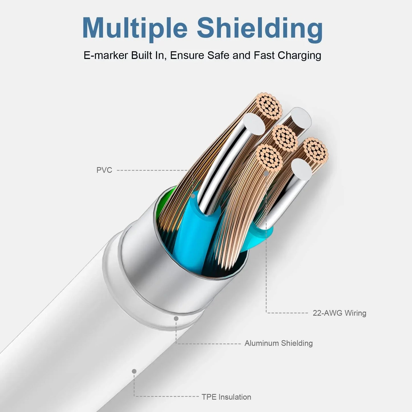 Cable USB-C a USB-C carga rápida – Android/iPhone 15-16