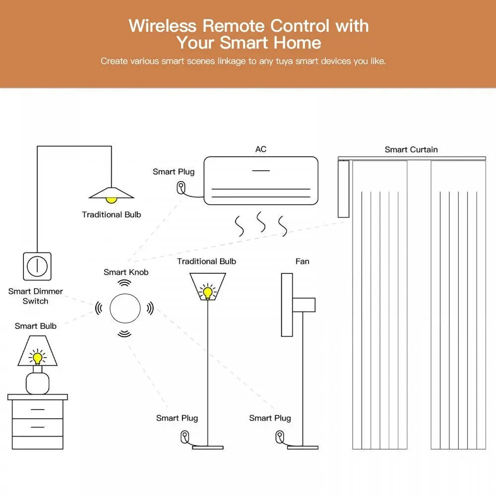 Botón inteligente ZigBee Tuya – control por voz o escenas