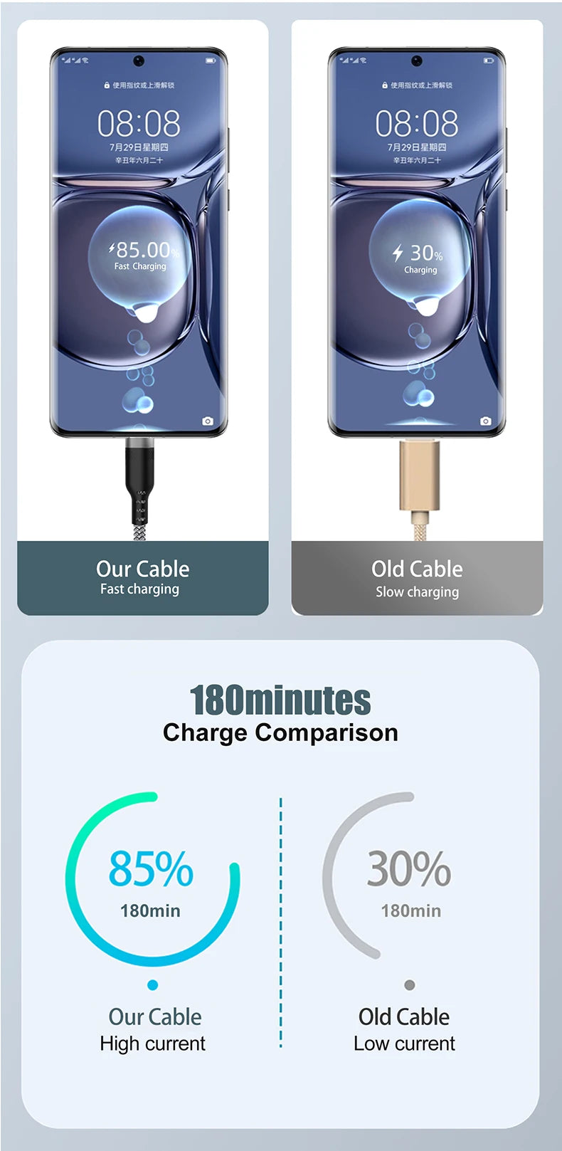 Cable de carga rápida tipo C y Micro USB – hasta 5 metros