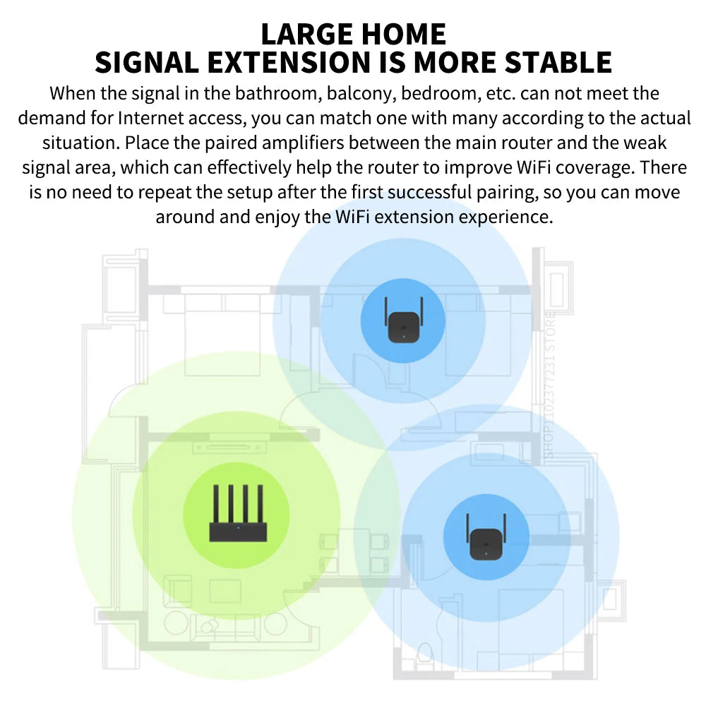 Amplificador WiFi Xiaomi Pro 300M – repetidor y extensor de red 2.4G