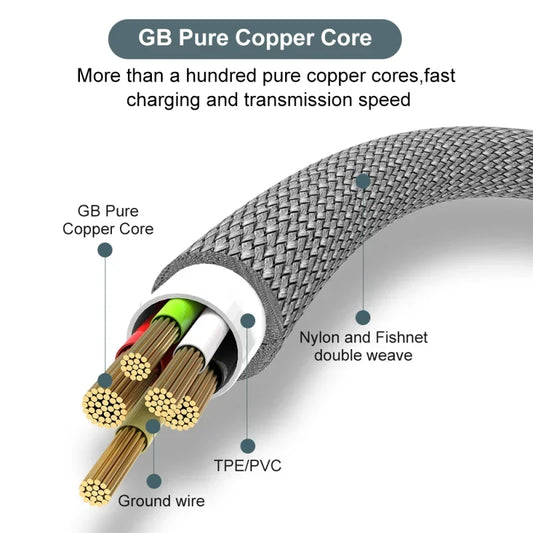 Cable USB tipo C trenzado 6A – carga rápida hasta 8m