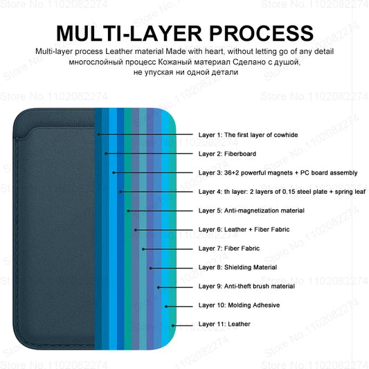 Funda Magsafe de cuero con tarjetero – iPhone 12–15